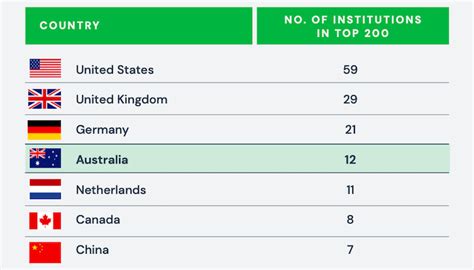 australia ranking in the world